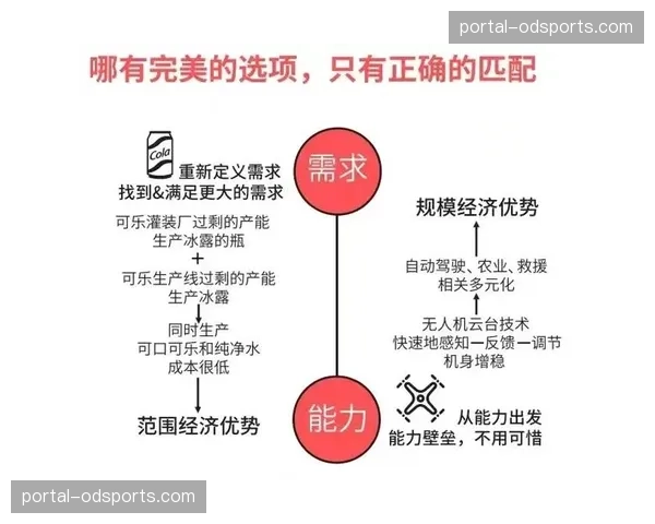 差异化定价策略 优化热门场次席位价值分配