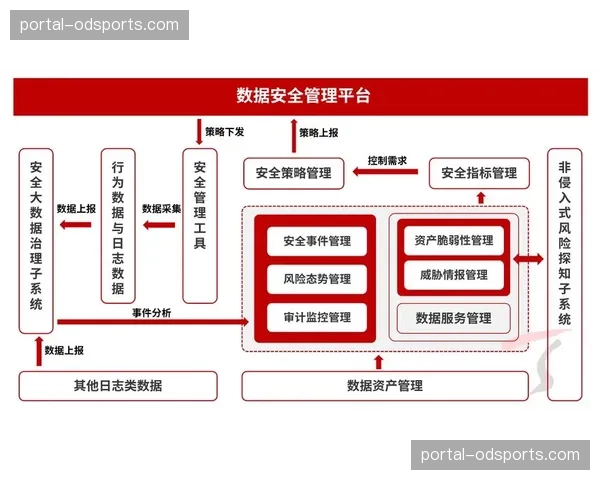 数字化资产管理系统迭代 远程协同编辑权限更精细