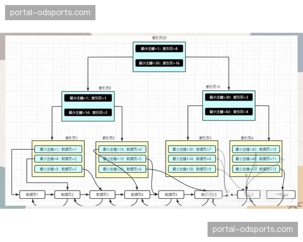 异常处理预案库自动索引 缩减决策层现场翻阅时间