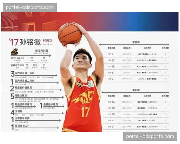 广厦若孙铭徽及时复出 与胡金秋挡拆配合仍是联盟顶级杀招